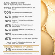 Clinical testing results for a skincare regimen with visual of skin texture on the right.