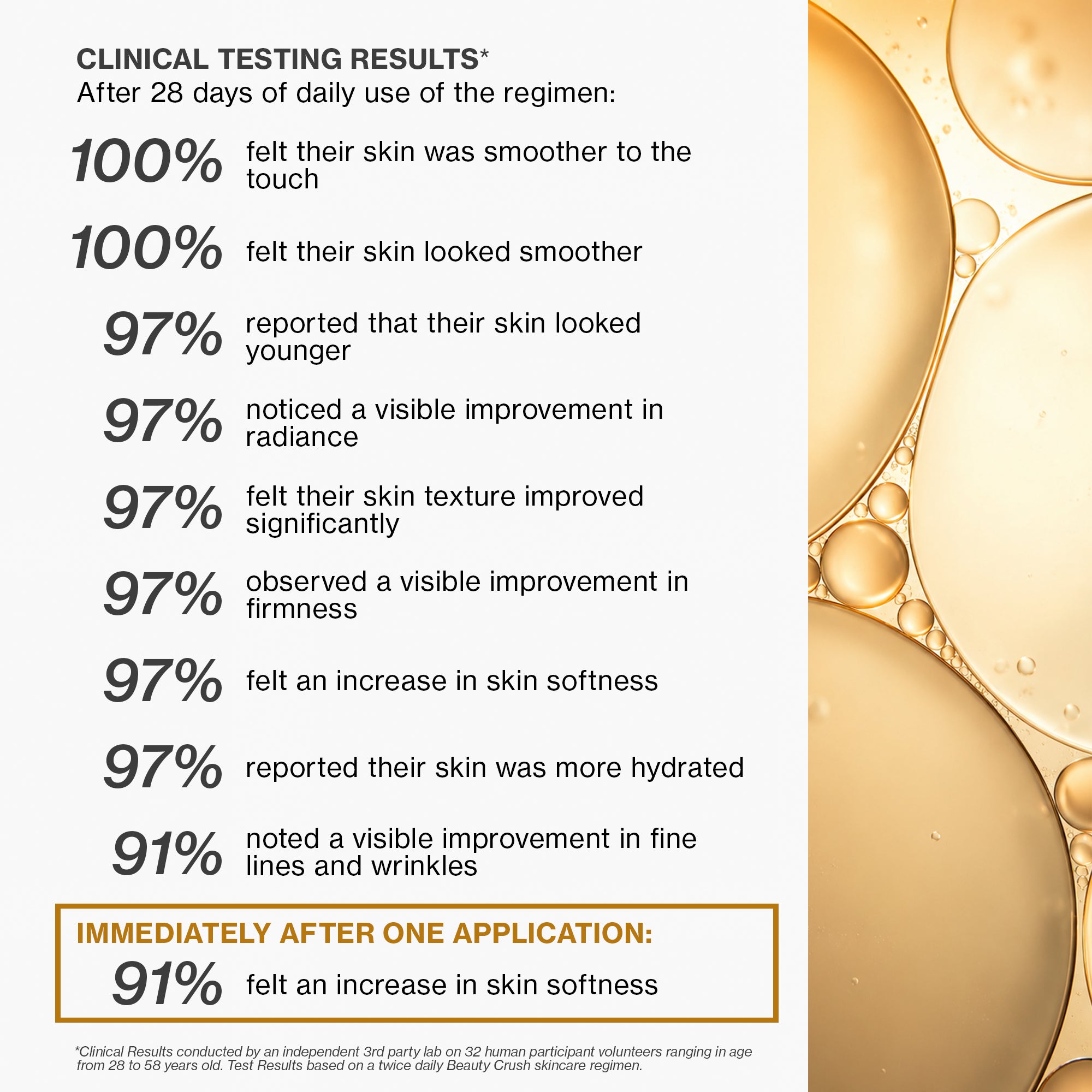 Clinical testing results for a skincare regimen with visual of skin texture on the right.